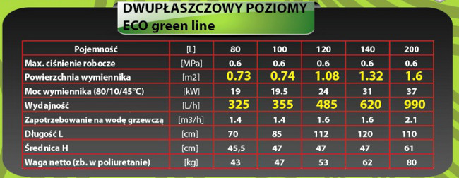 Parametry bojlera dwupłaszczowego ERMET w piance