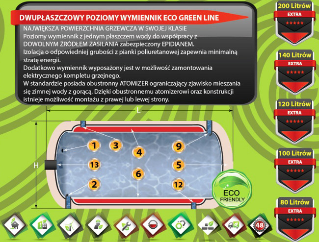 Przekrój bojlera dwupłaszczowego ERMET w piance