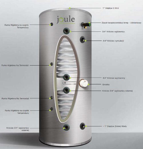 Przekrój zbiornika 2 w JOULE Cyclone