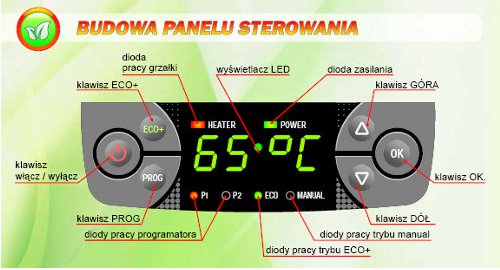 Budowa panelu sterowania LEMET ECOWAY