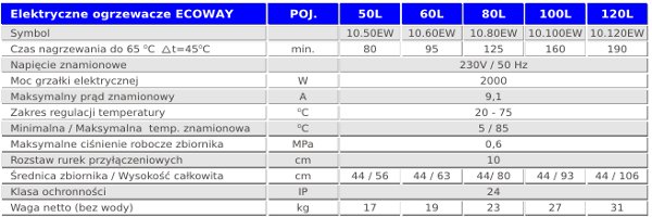 Parametry ogrzewacza elektrycznego LEMET ECOWAY