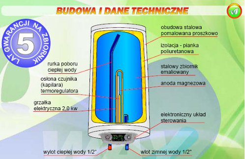 Przekrój ogrzewacza elektrycznego LEMET ECOWAY